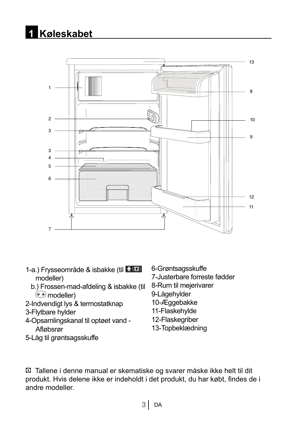 1køleskabet | Beko TSE 1282 User Manual | Page 69 / 89