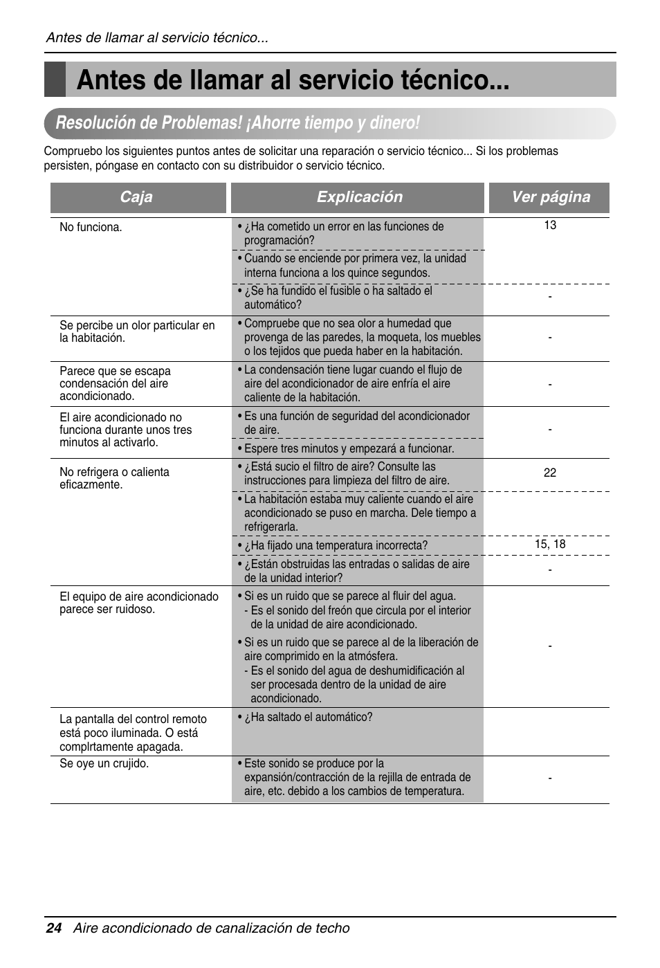 Antes de llamar al servicio técnico, Resolución de problemas! ¡ahorre tiempo y dinero, Caja explicación ver página | LG MB09AHB User Manual | Page 24 / 31