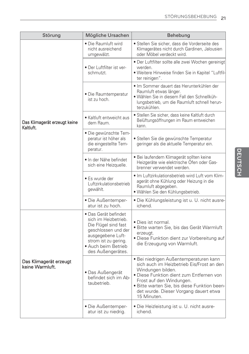 Deutsch | LG MS07AQ User Manual | Page 109 / 221