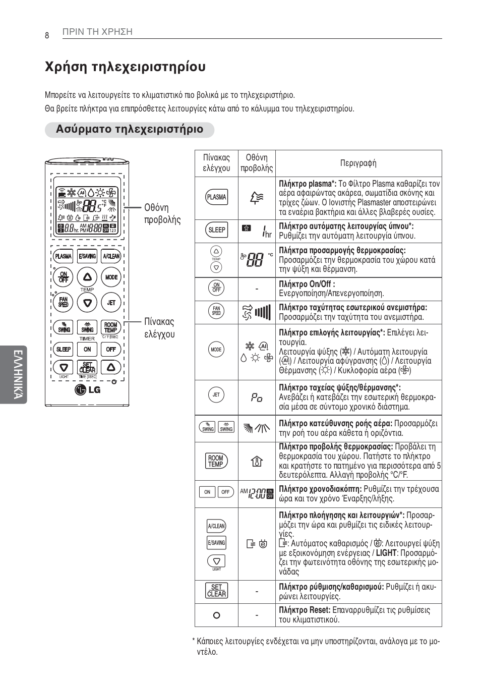 G7 v, Χρήση τηλεχειριστηρίου | LG MS07AQ User Manual | Page 118 / 221