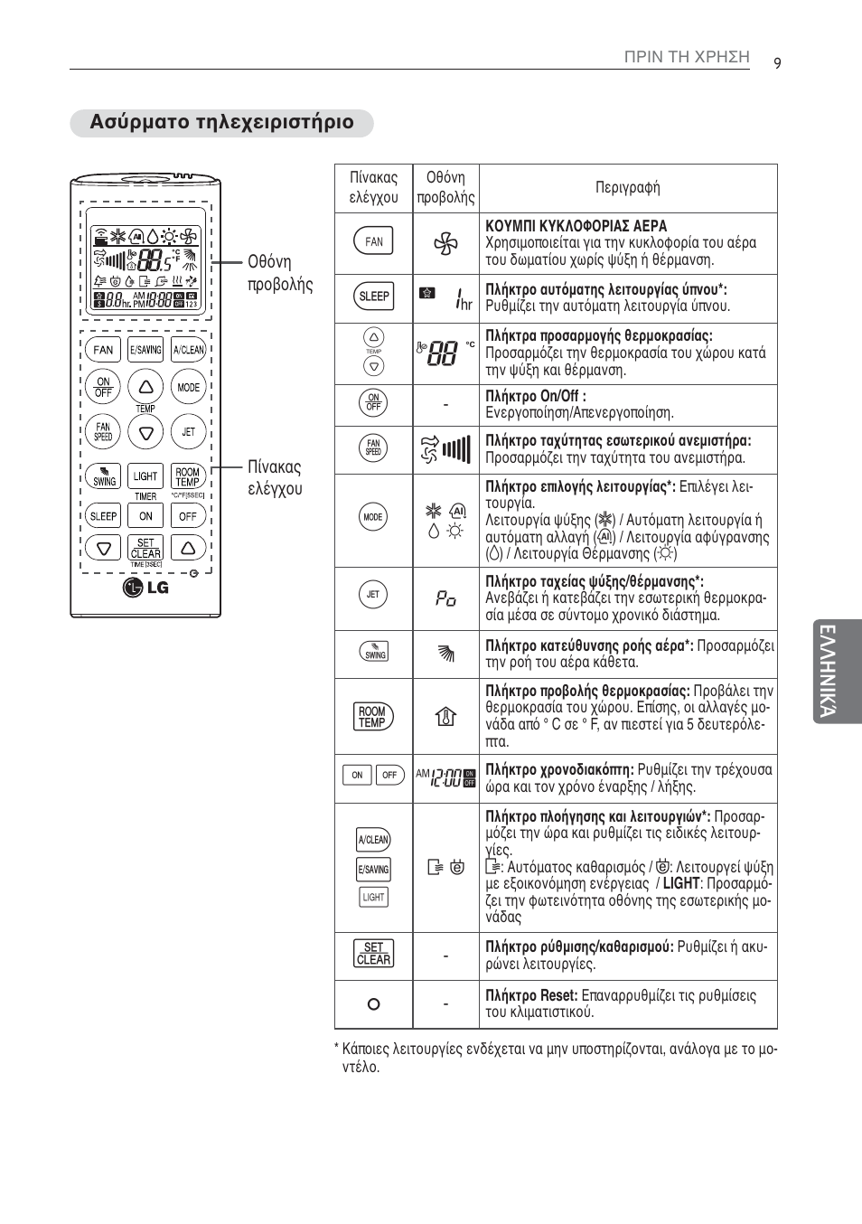 G7 v | LG MS07AQ User Manual | Page 119 / 221