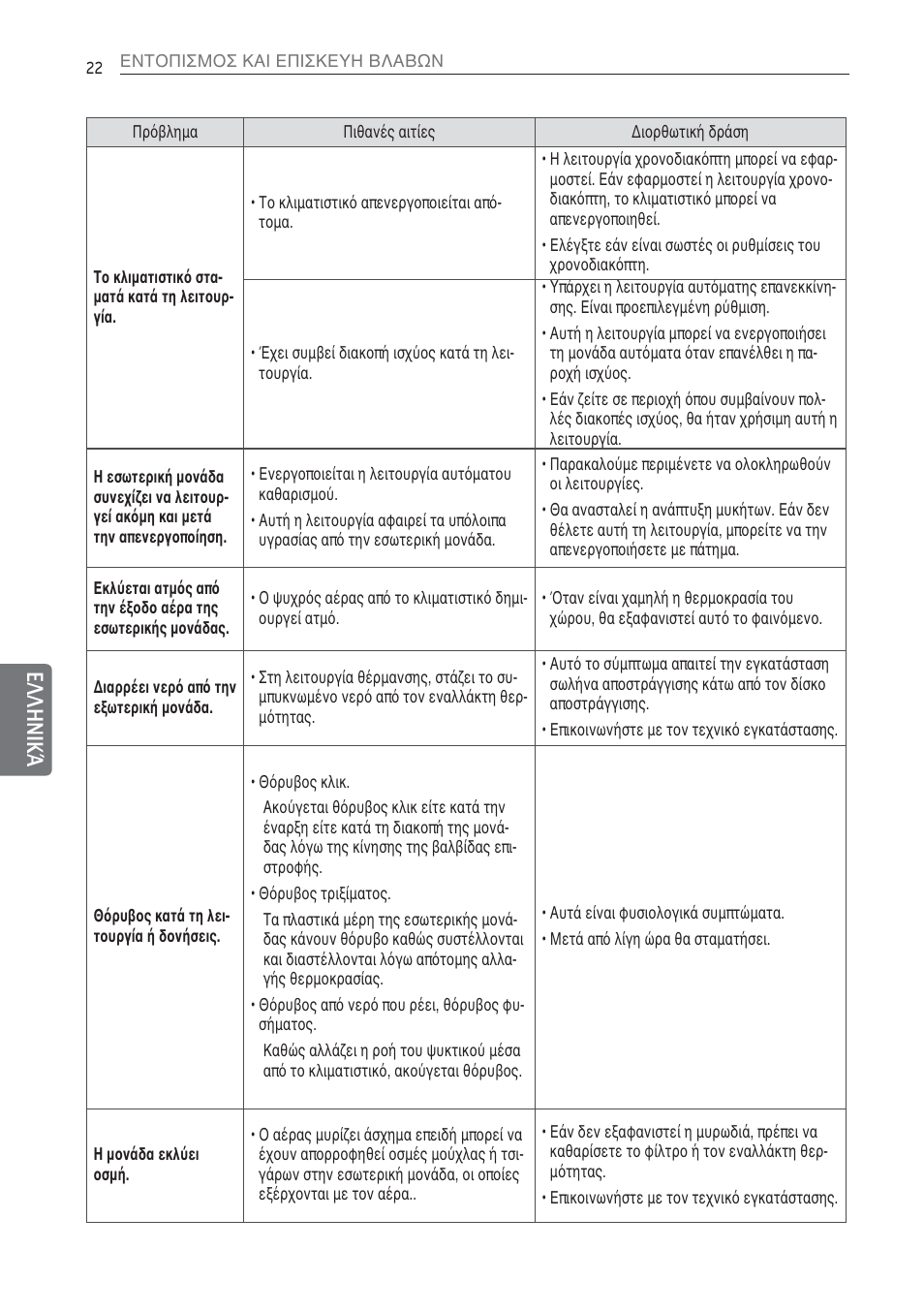 Ελληνικά | LG MS07AQ User Manual | Page 132 / 221