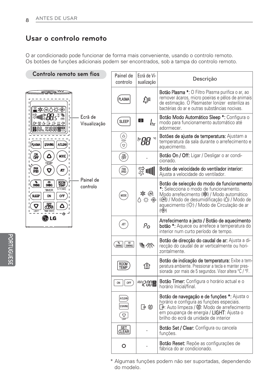 G7 v, Usar o controlo remoto | LG MS07AQ User Manual | Page 140 / 221