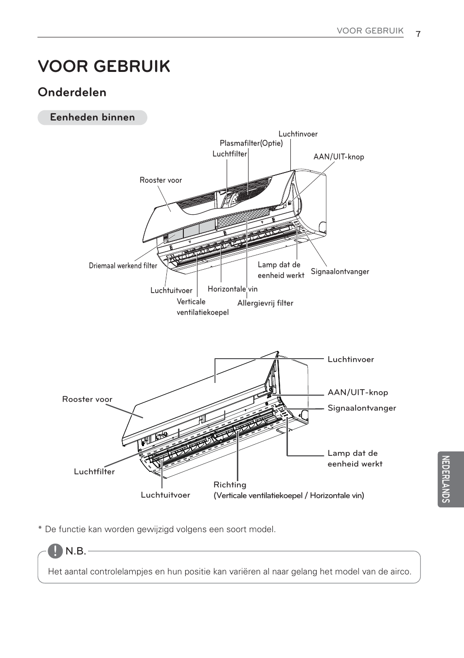 Voor gebruik, Onderdelen | LG MS07AQ User Manual | Page 161 / 221