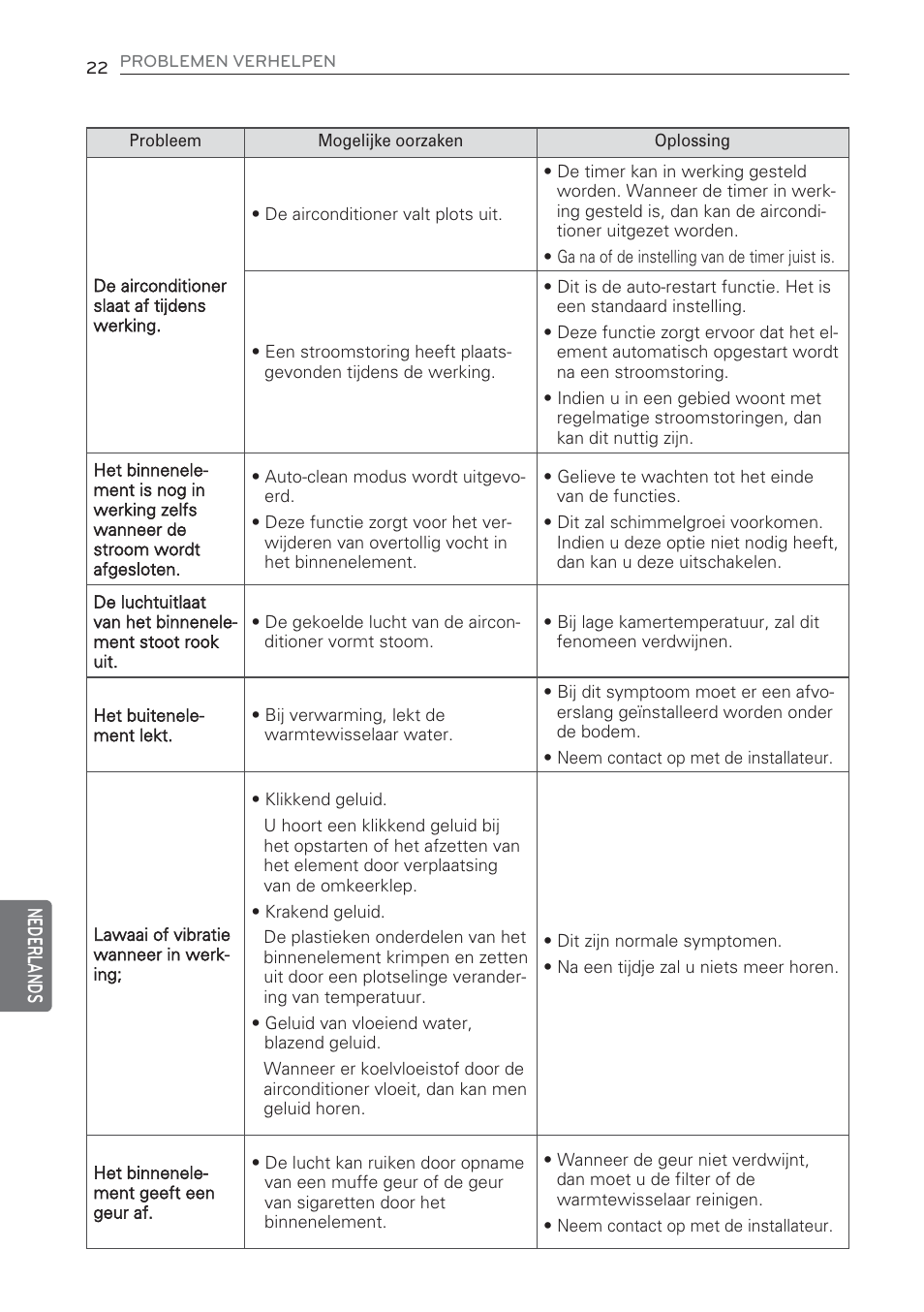 Nederl ands | LG MS07AQ User Manual | Page 176 / 221