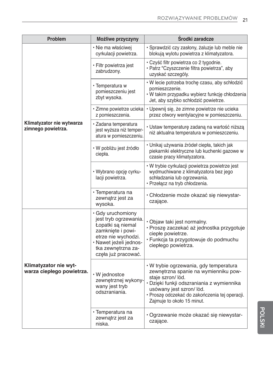 Pol ski | LG MS07AQ User Manual | Page 197 / 221