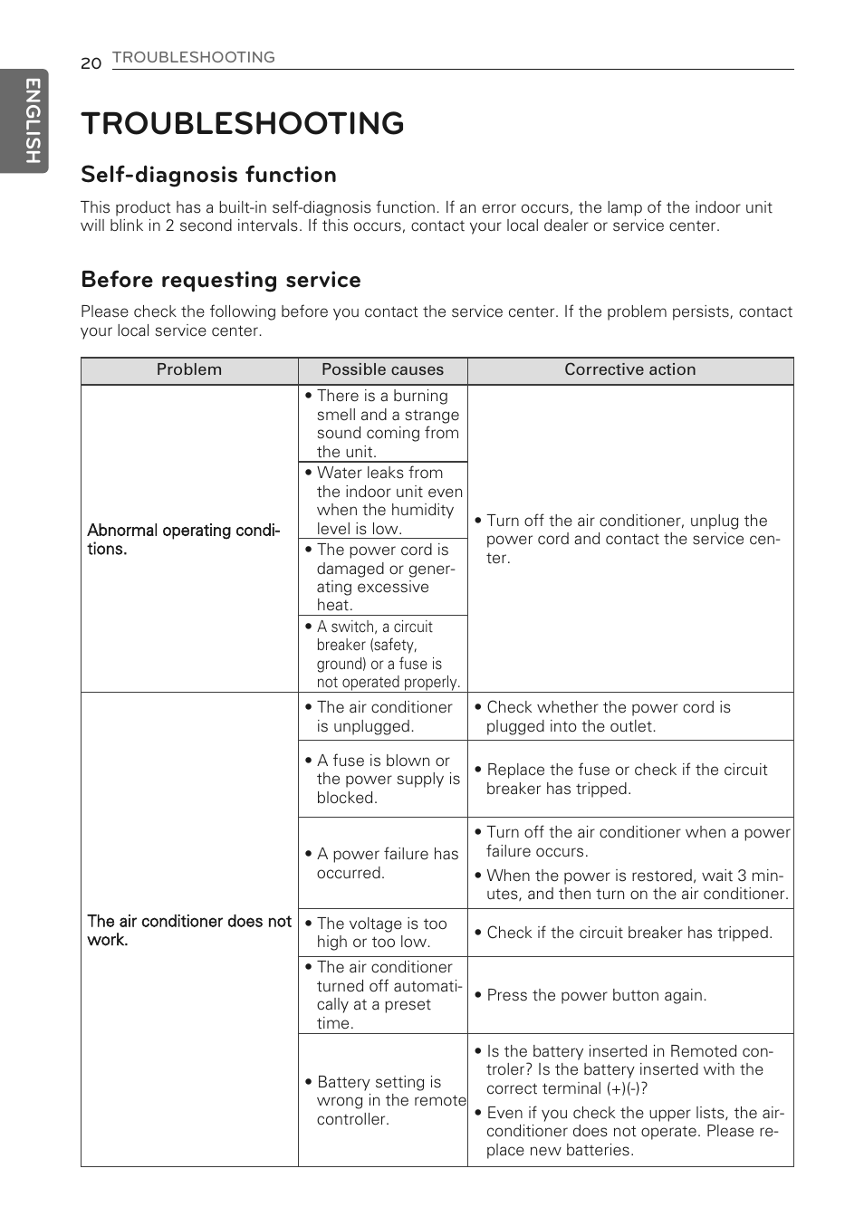 Troubleshooting, Self-diagnosis function, Before requesting service | LG MS07AQ User Manual | Page 20 / 221