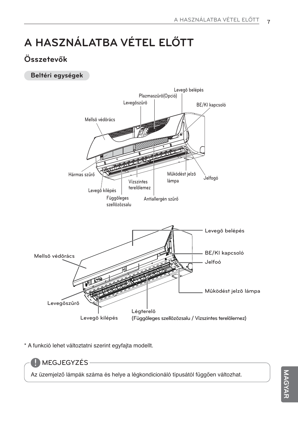 A használatba vétel előtt, Összetevők | LG MS07AQ User Manual | Page 205 / 221