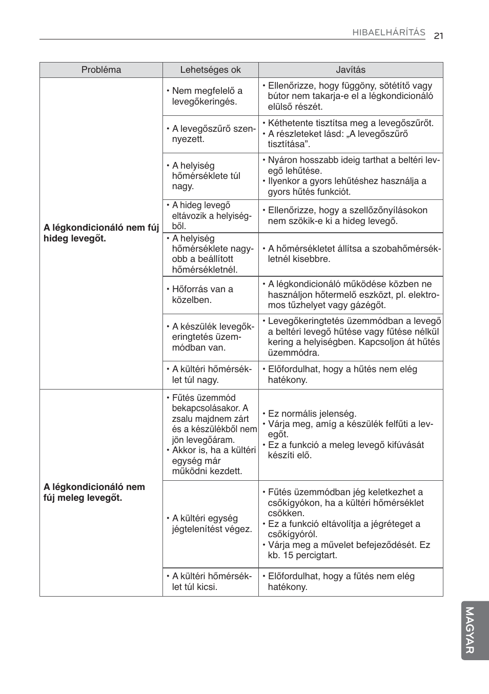 Ma g y ar | LG MS07AQ User Manual | Page 219 / 221