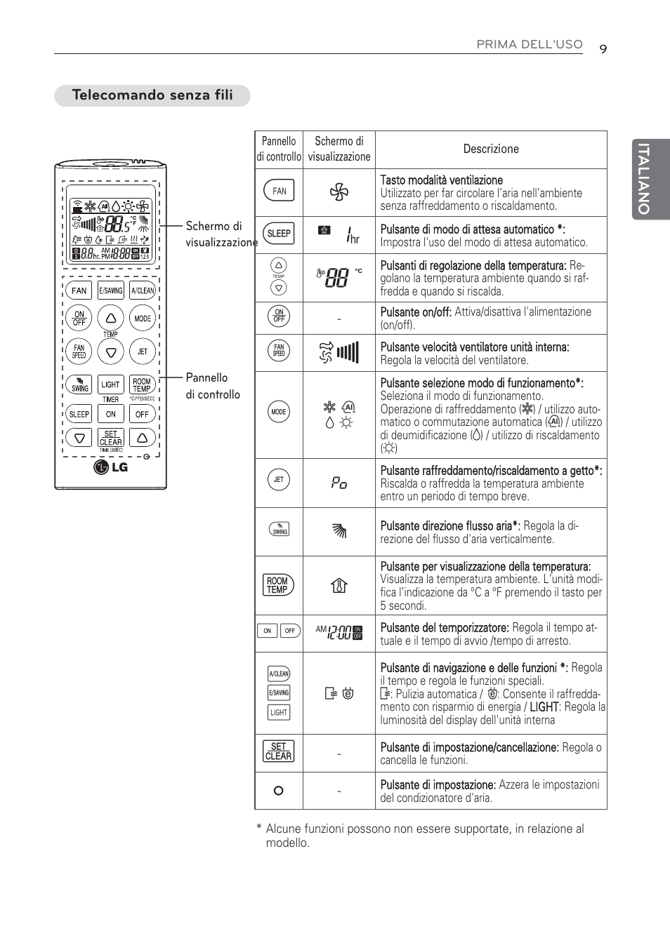 G7 v | LG MS07AQ User Manual | Page 31 / 221