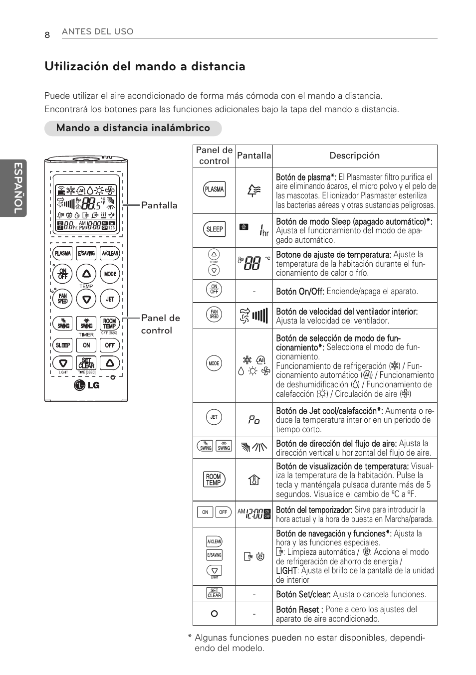 G7 v, Utilización del mando a distancia | LG MS07AQ User Manual | Page 52 / 221