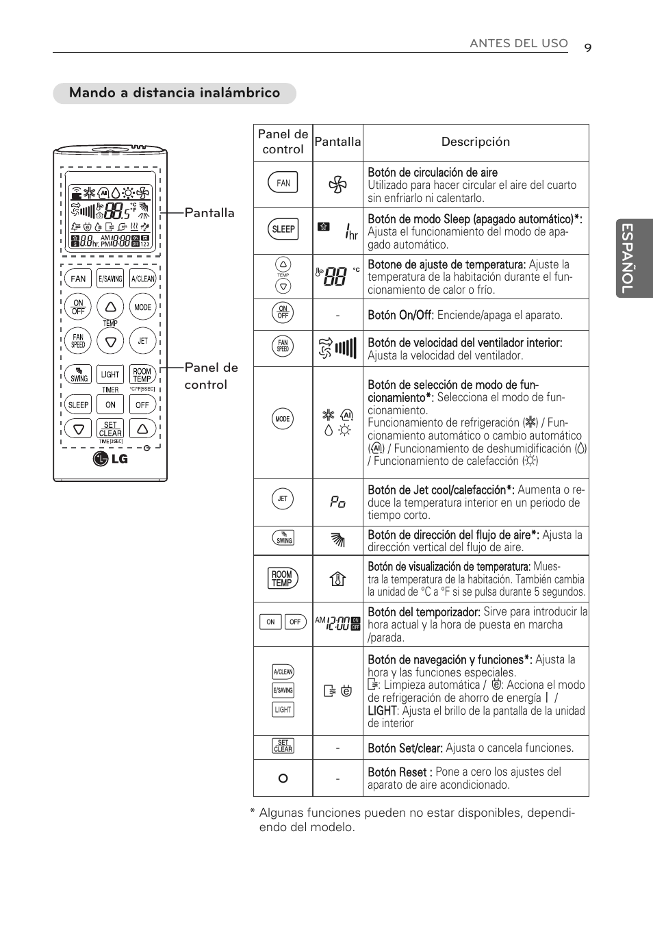 G7 v | LG MS07AQ User Manual | Page 53 / 221