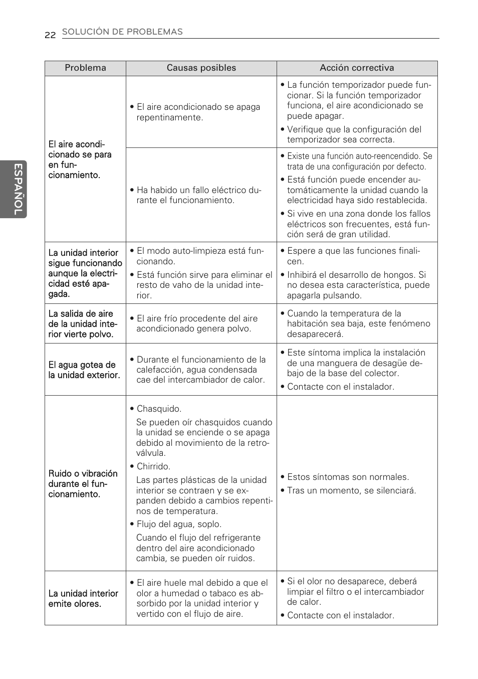 Esp añol | LG MS07AQ User Manual | Page 66 / 221