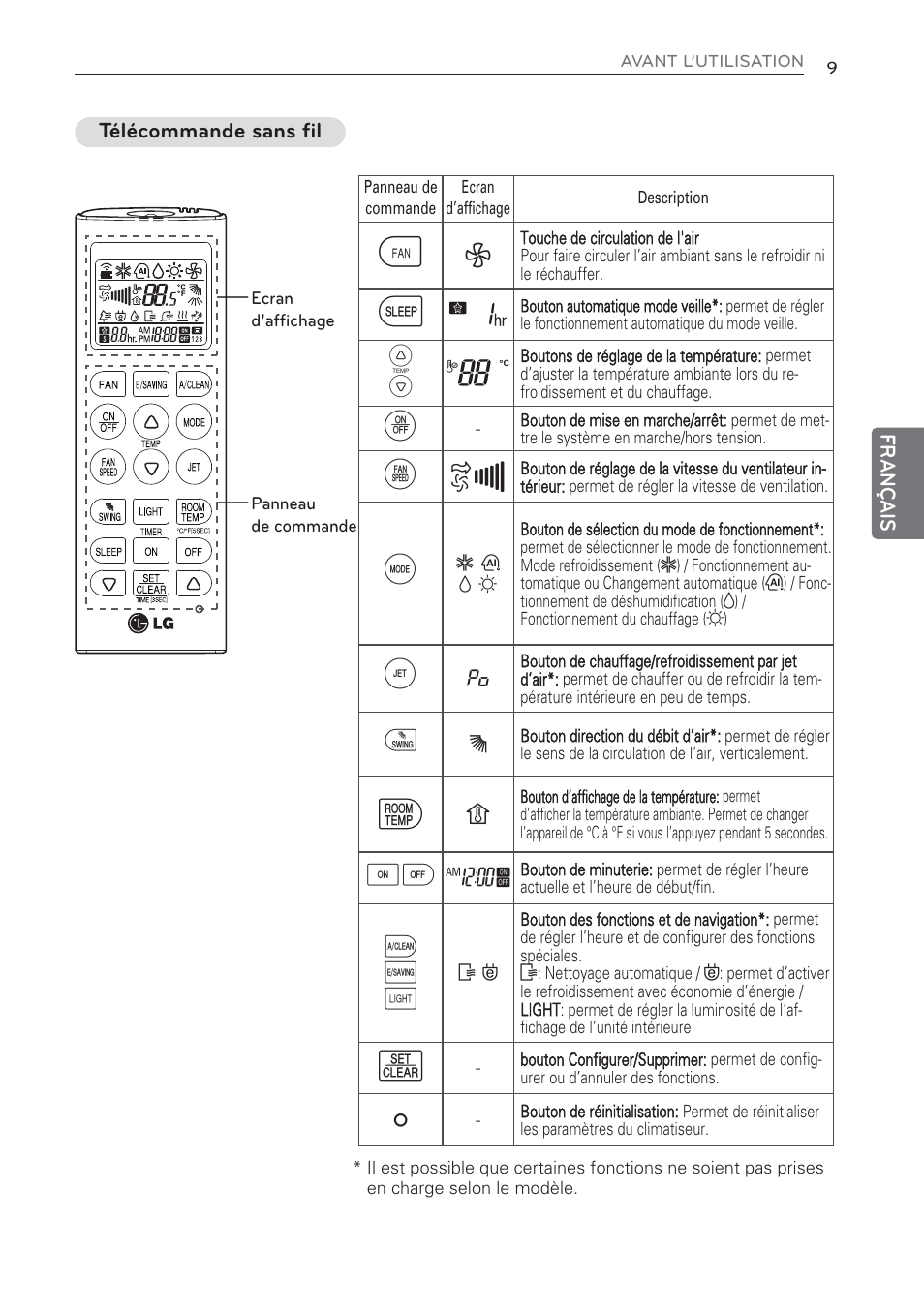 G7 v | LG MS07AQ User Manual | Page 75 / 221