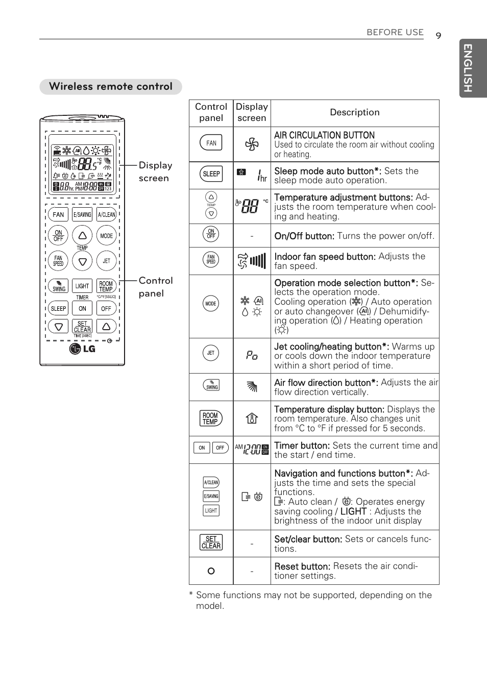 G7 v | LG MS07AQ User Manual | Page 9 / 221