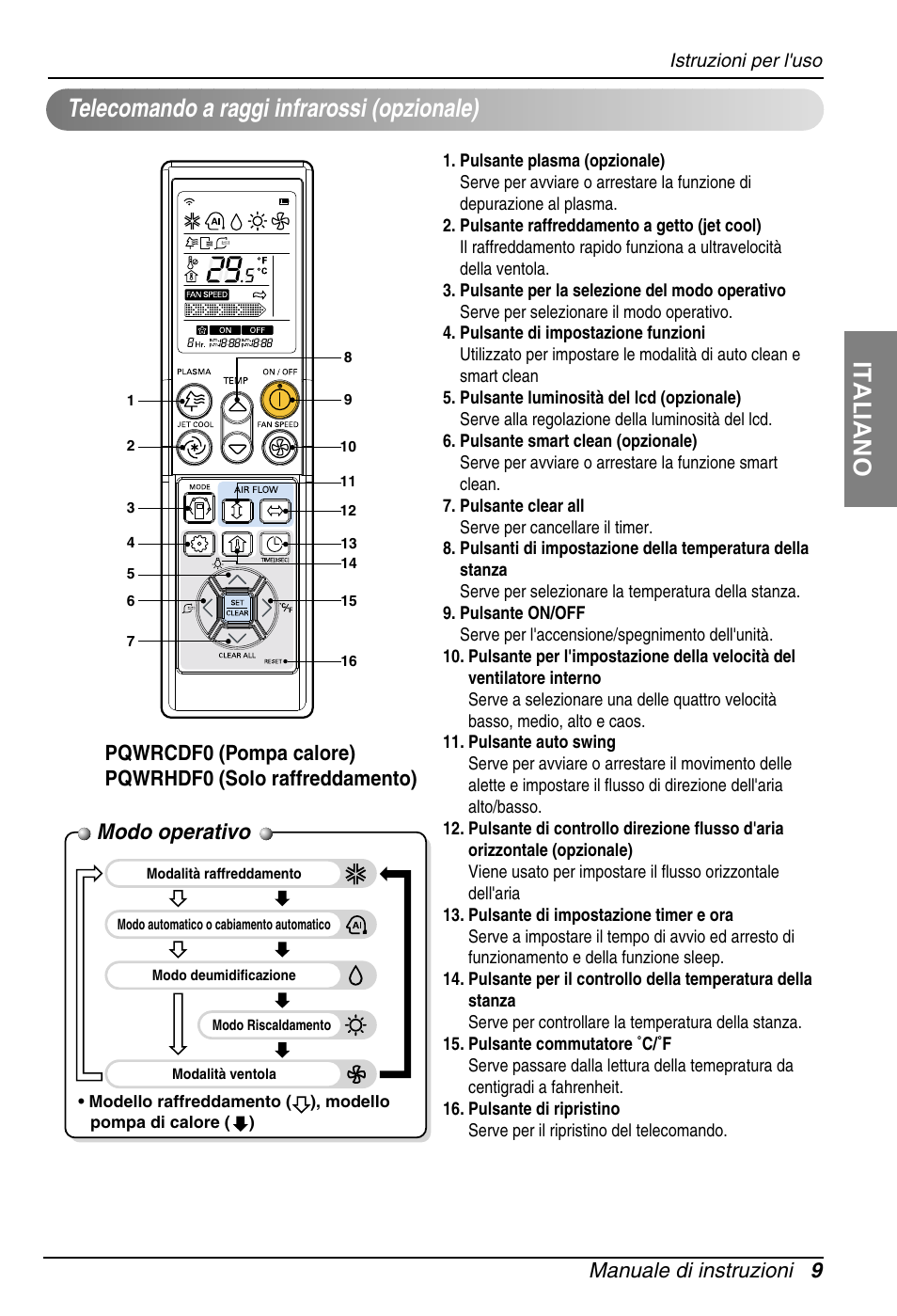 Italiano, Telecomando a raggi infrarossi (opzionale), Modo operativo | Manuale di instruzioni 9 | LG ARNU18GS8V2 User Manual | Page 21 / 110