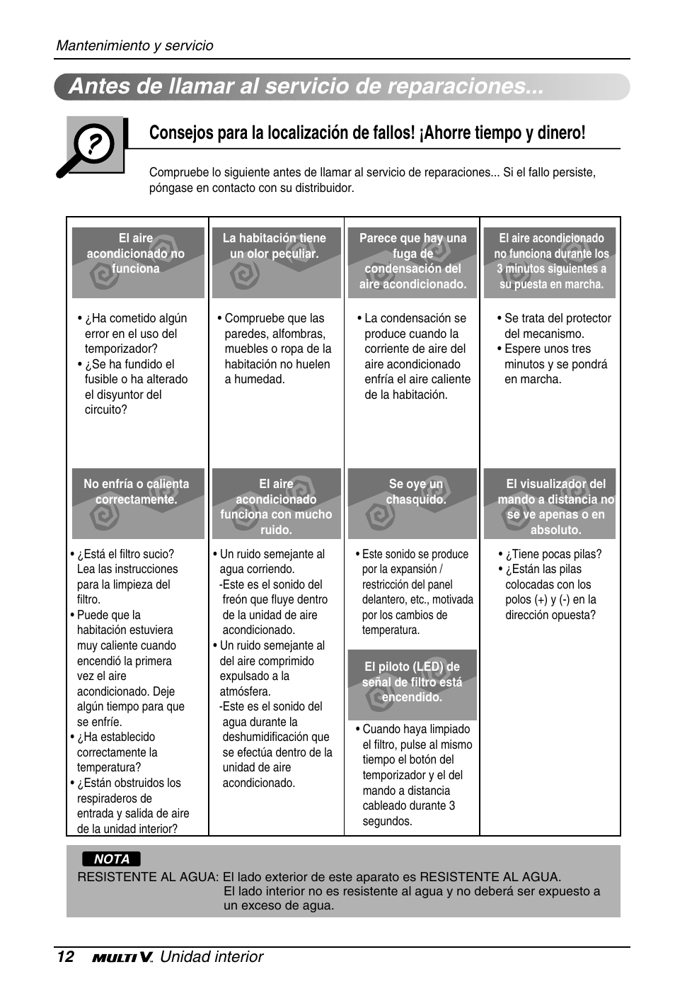 Antes de llamar al servicio de reparaciones, 12 unidad interior | LG ARNU18GS8V2 User Manual | Page 36 / 110