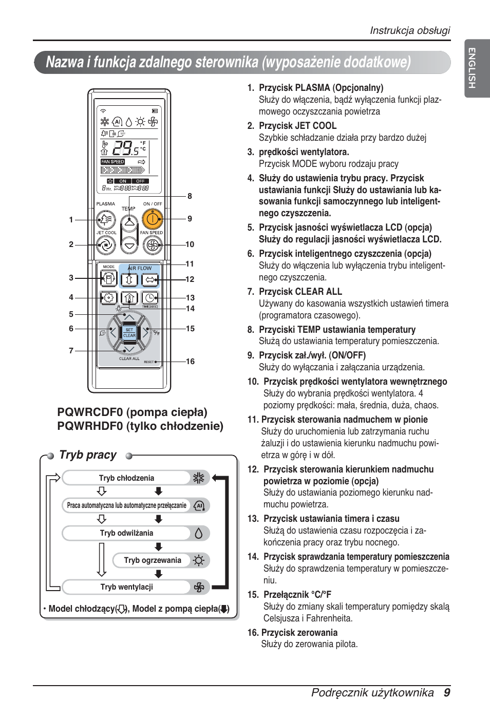 Tryb pracy, Podręcznik użytkownika 9 | LG ARNU07GQAA2 User Manual | Page 121 / 253