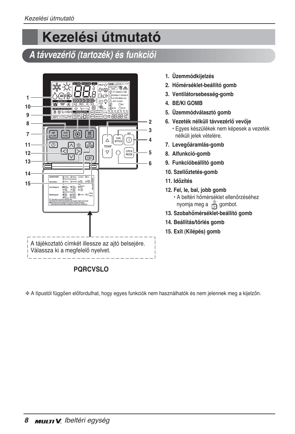 Kezelési útmutató, A távvezérlő (tartozék) és funkciói | LG ARNU07GQAA2 User Manual | Page 134 / 253