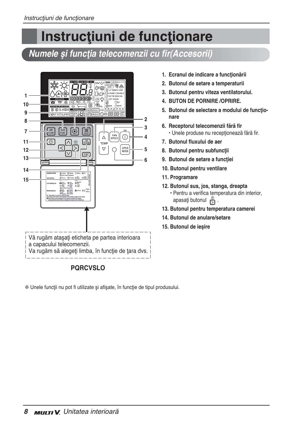 Instrucţiuni de funcţionare, Numele şi funcţia telecomenzii cu fir(accesorii) | LG ARNU07GQAA2 User Manual | Page 162 / 253