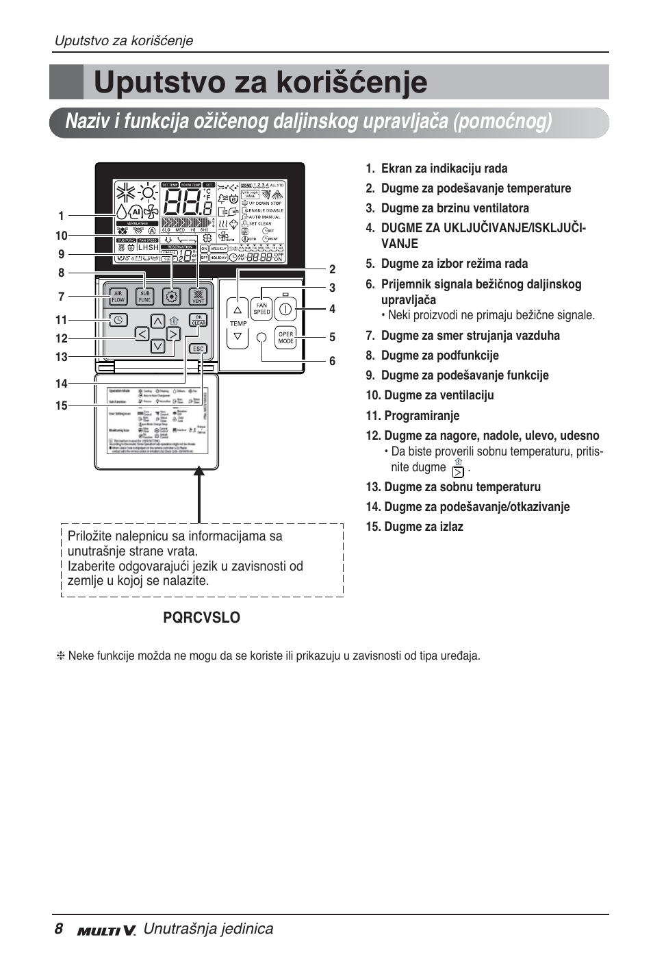 Uputstvo za korišćenje | LG ARNU07GQAA2 User Manual | Page 190 / 253