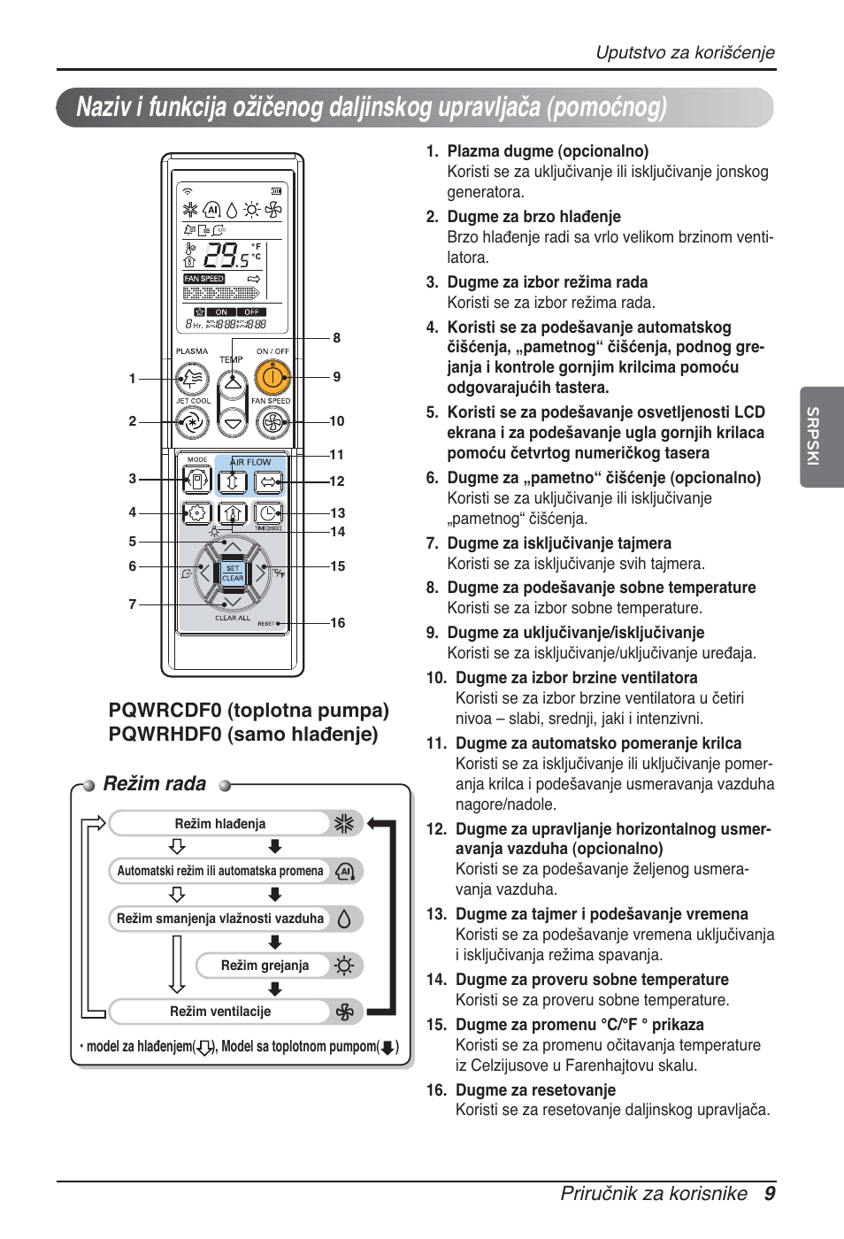 Režim rada, Priručnik za korisnike 9, Pqwrcdf0 (toplotna pumpa) pqwrhdf0 (samo hlađenje) | LG ARNU07GQAA2 User Manual | Page 191 / 253