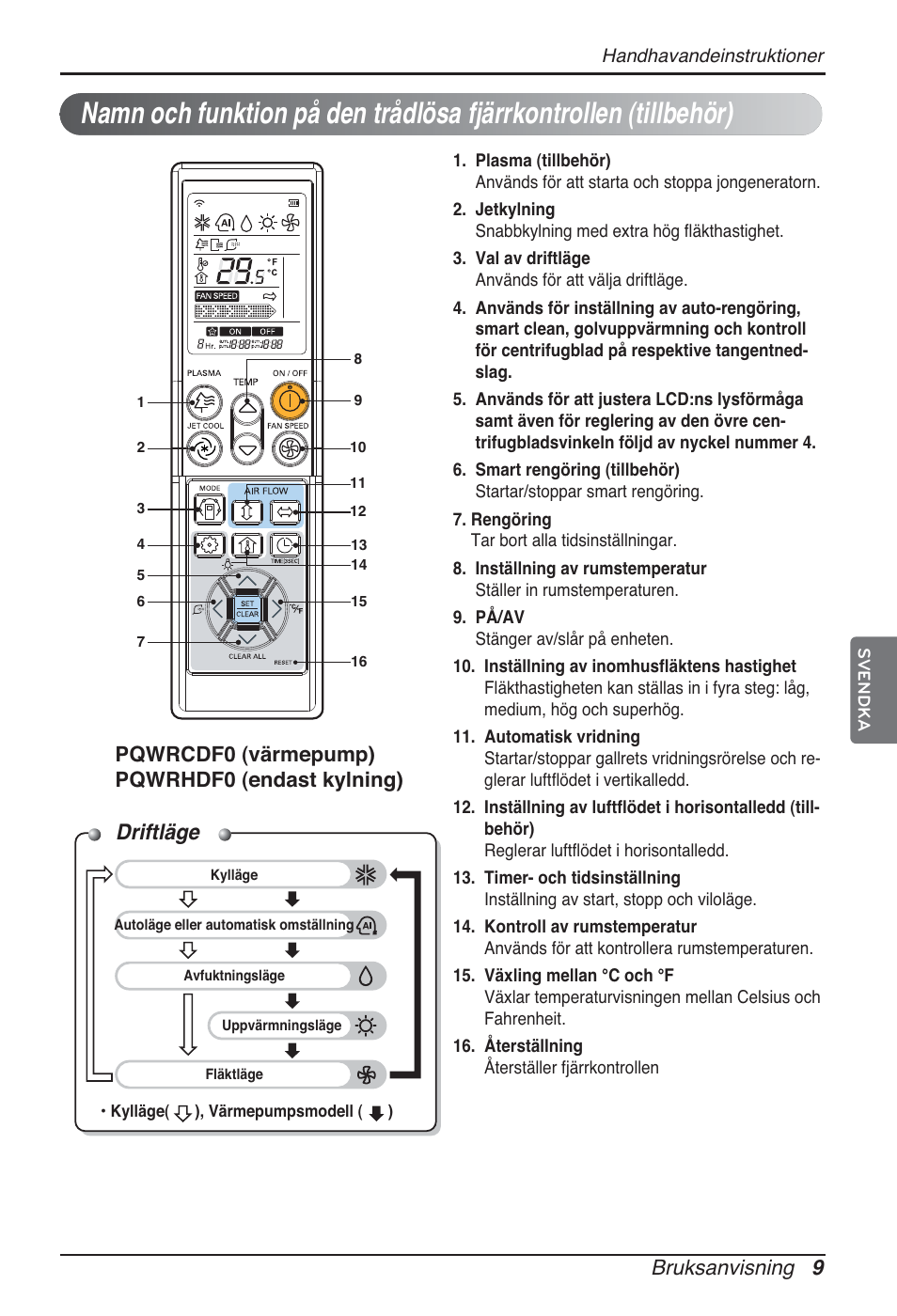 Driftläge, Bruksanvisning 9, Pqwrcdf0 (värmepump) pqwrhdf0 (endast kylning) | LG ARNU07GQAA2 User Manual | Page 219 / 253