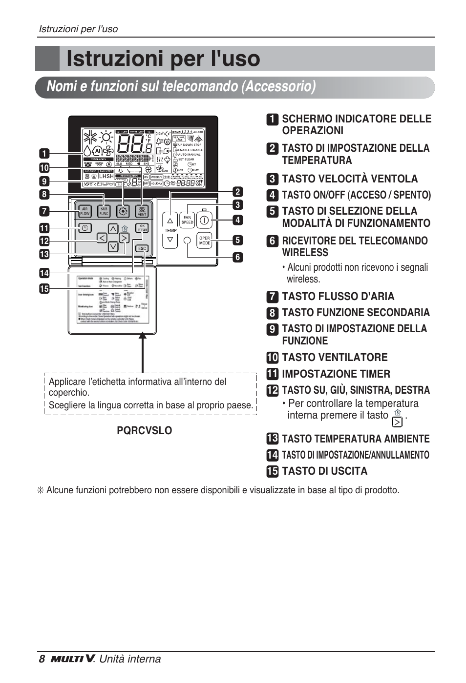 Istruzioni per l'uso, Nomi e funzioni sul telecomando (accessorio) | LG ARNU07GQAA2 User Manual | Page 22 / 253