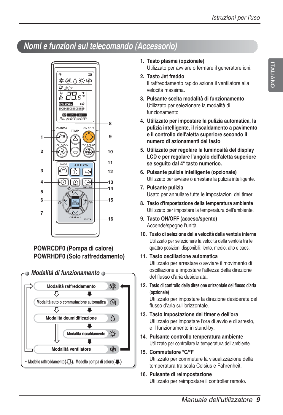 Nomi e funzioni sul telecomando (accessorio), Modalità di funzionamento, Manuale dellʼutilizzatore 9 | LG ARNU07GQAA2 User Manual | Page 23 / 253