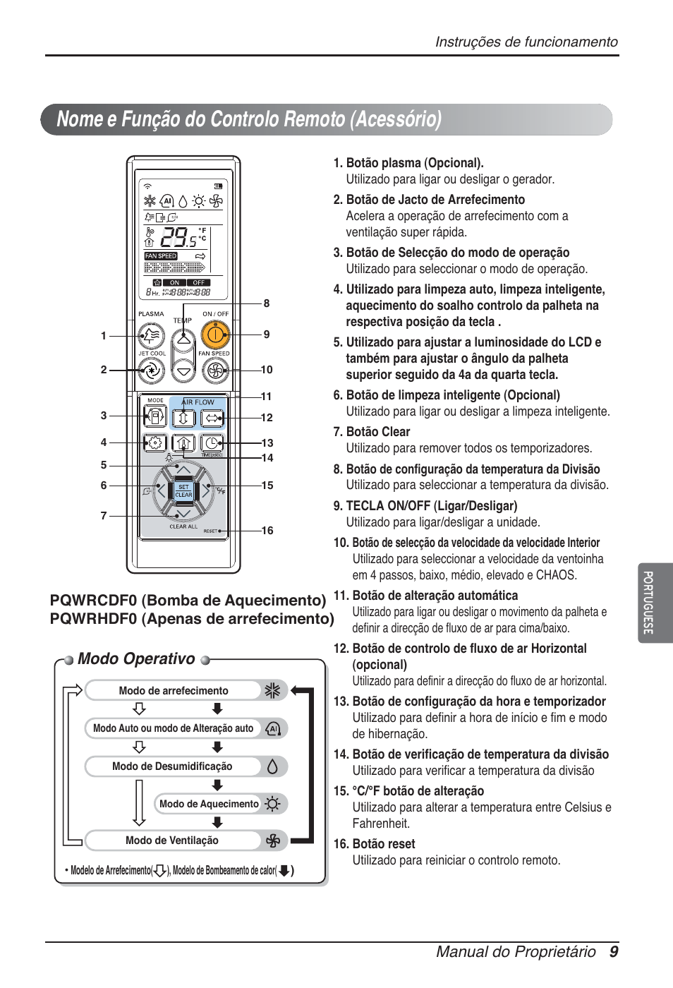 Nome e função do controlo remoto (acessório), Modo operativo, Manual do proprietário 9 | LG ARNU07GQAA2 User Manual | Page 93 / 253