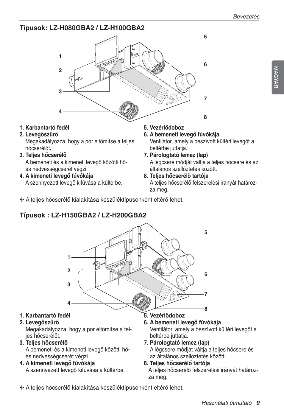 LG LZ-H200GBA2 User Manual | Page 251 / 419