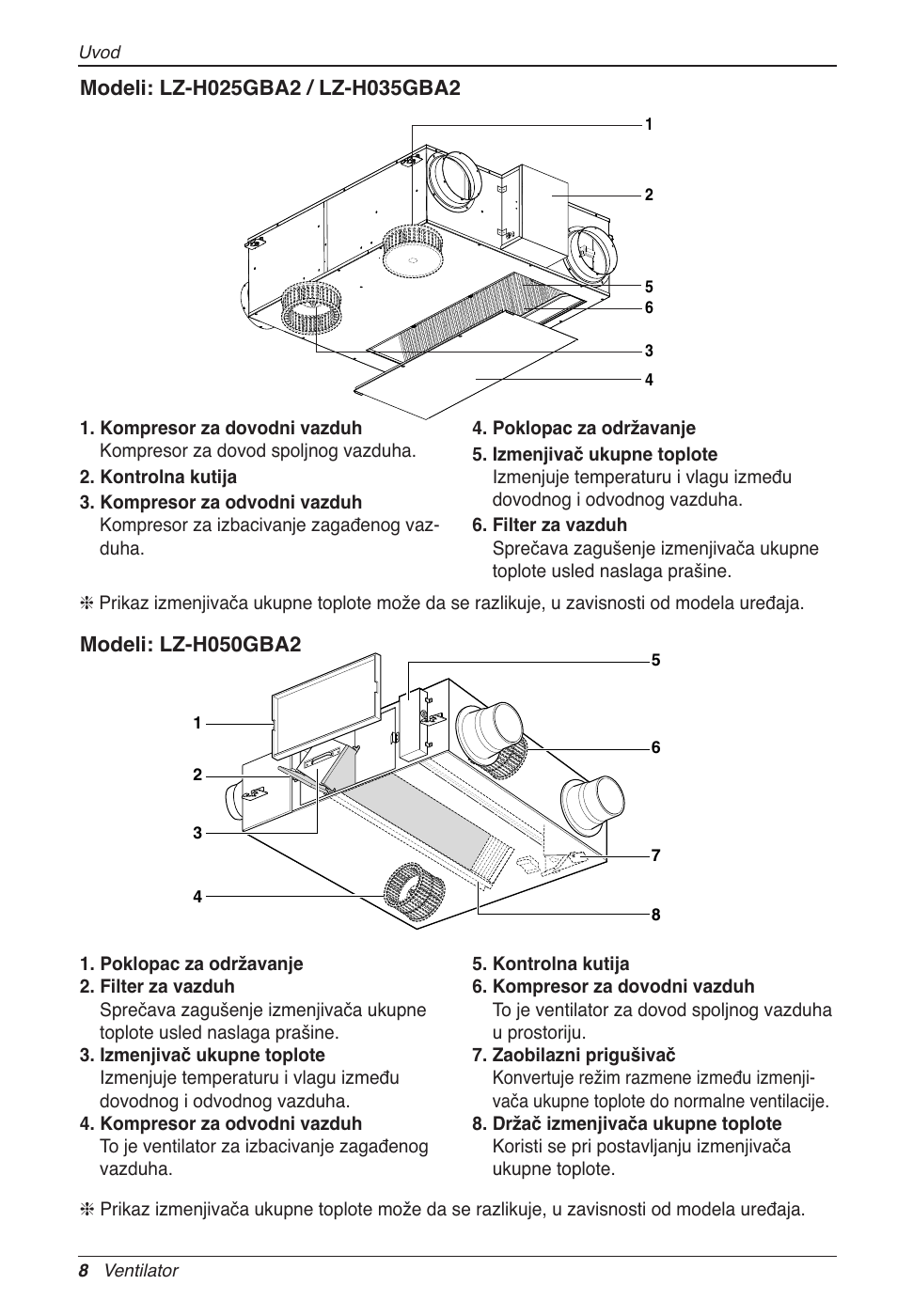 LG LZ-H200GBA2 User Manual | Page 294 / 419