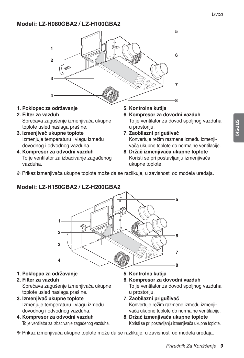 LG LZ-H200GBA2 User Manual | Page 295 / 419