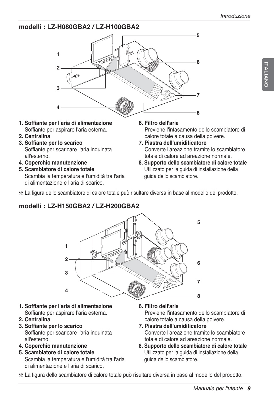 LG LZ-H200GBA2 User Manual | Page 31 / 419