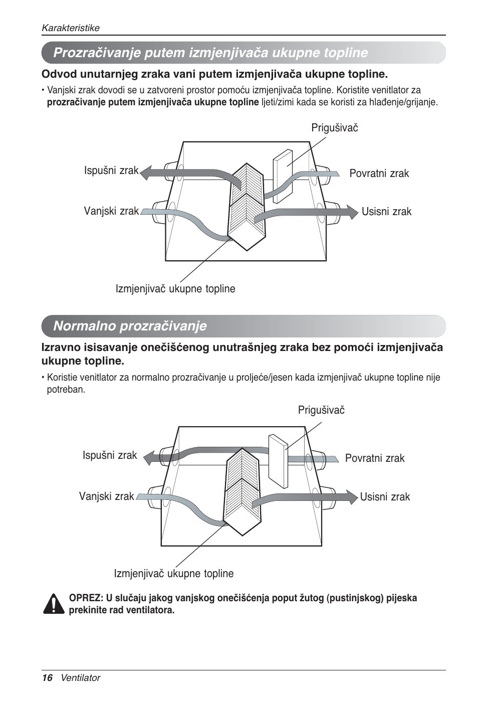 Prozračivanje putem izmjenjivača ukupne topline, Normalno prozračivanje | LG LZ-H200GBA2 User Manual | Page 324 / 419