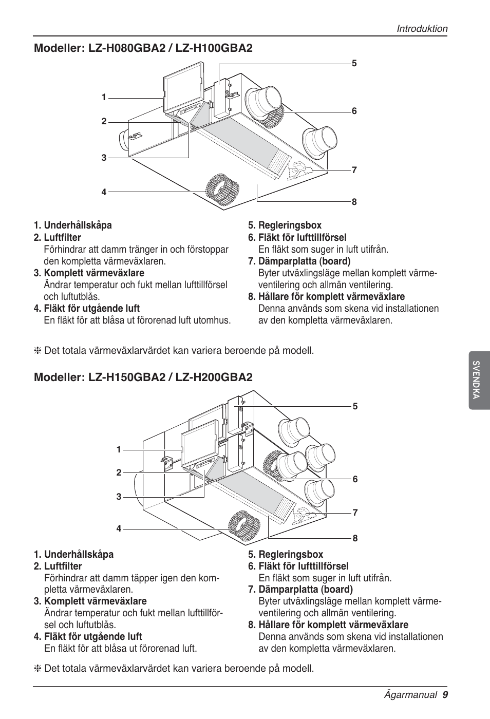 LG LZ-H200GBA2 User Manual | Page 339 / 419