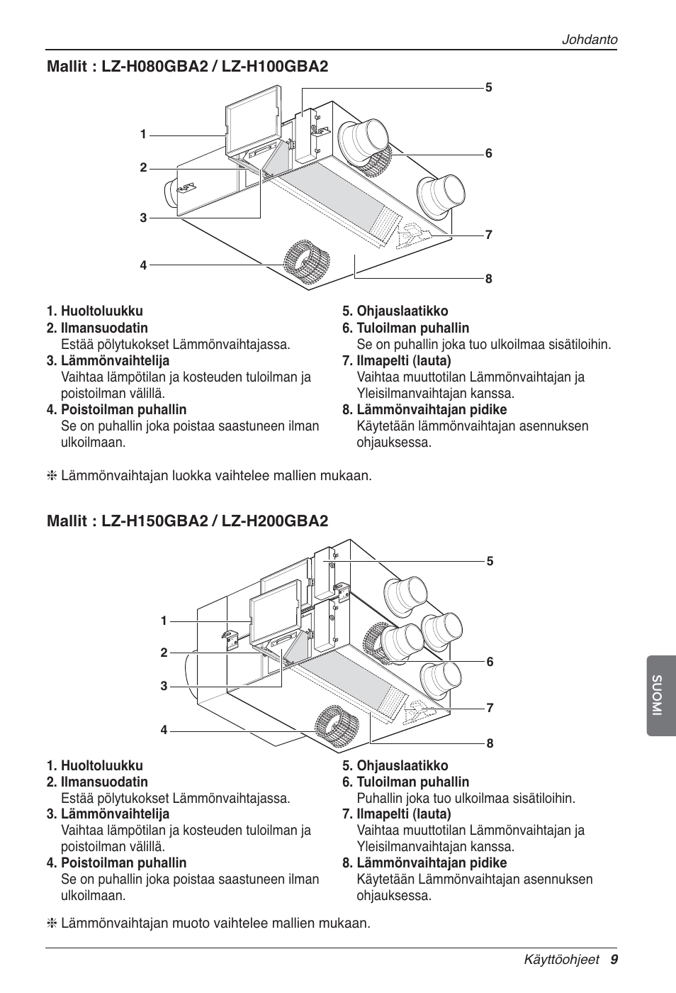 LG LZ-H200GBA2 User Manual | Page 383 / 419