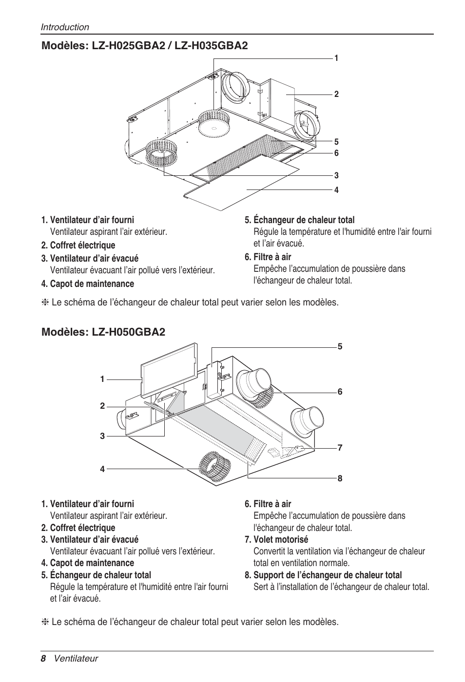 LG LZ-H200GBA2 User Manual | Page 74 / 419