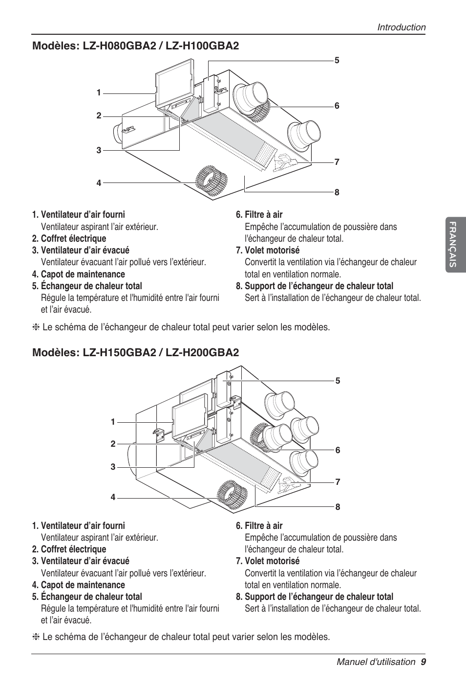 LG LZ-H200GBA2 User Manual | Page 75 / 419