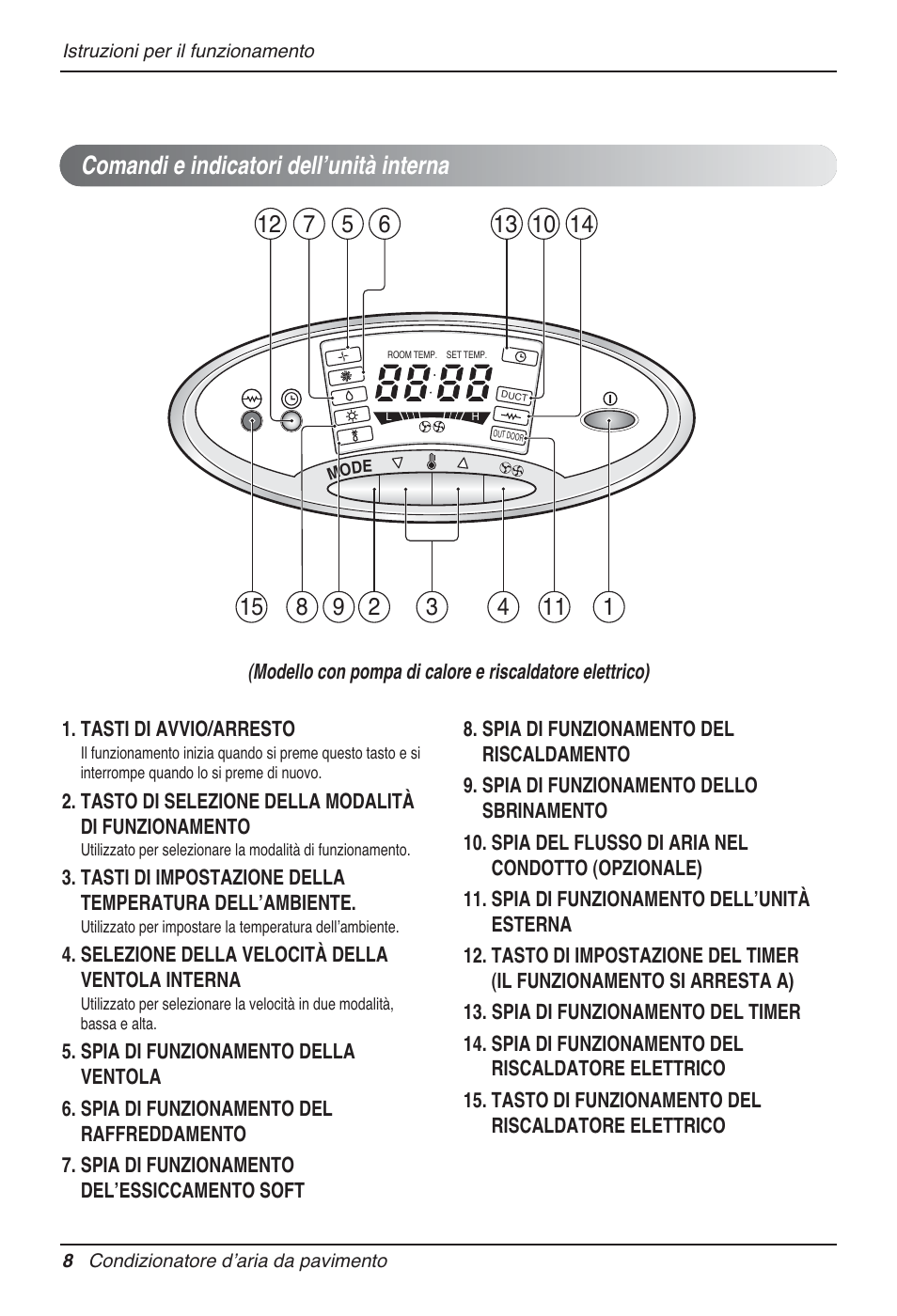 Comandi e indicatori dellʼunità interna | LG P08AH User Manual | Page 26 / 91