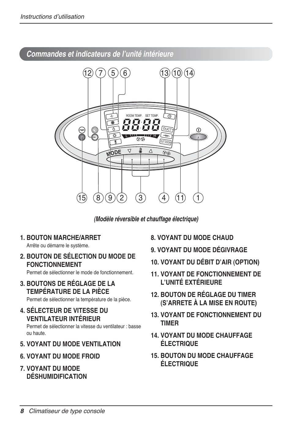 Commandes et indicateurs de lʼunité intérieure | LG P08AH User Manual | Page 62 / 91