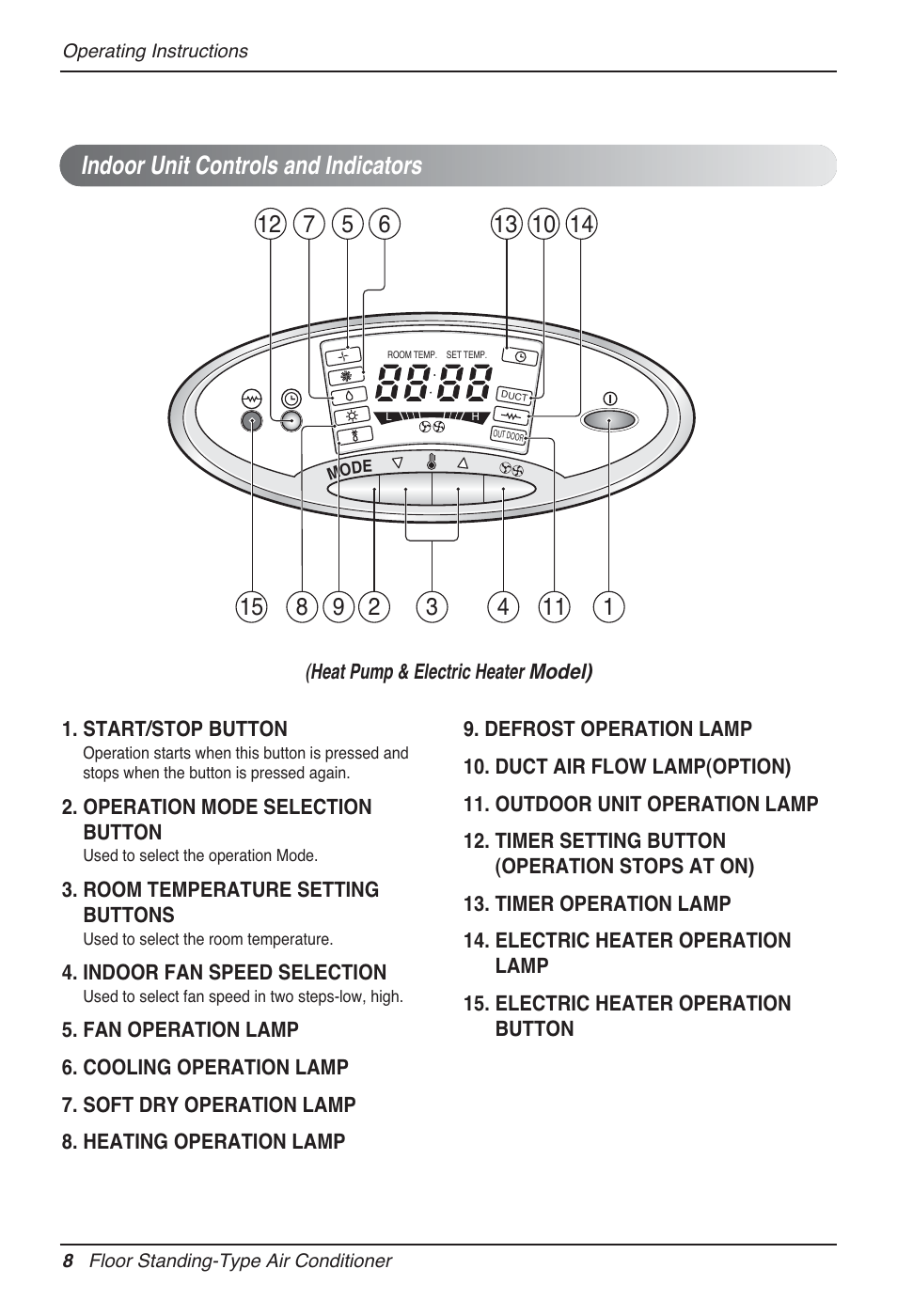 Indoor unit controls and indicators | LG P08AH User Manual | Page 8 / 91