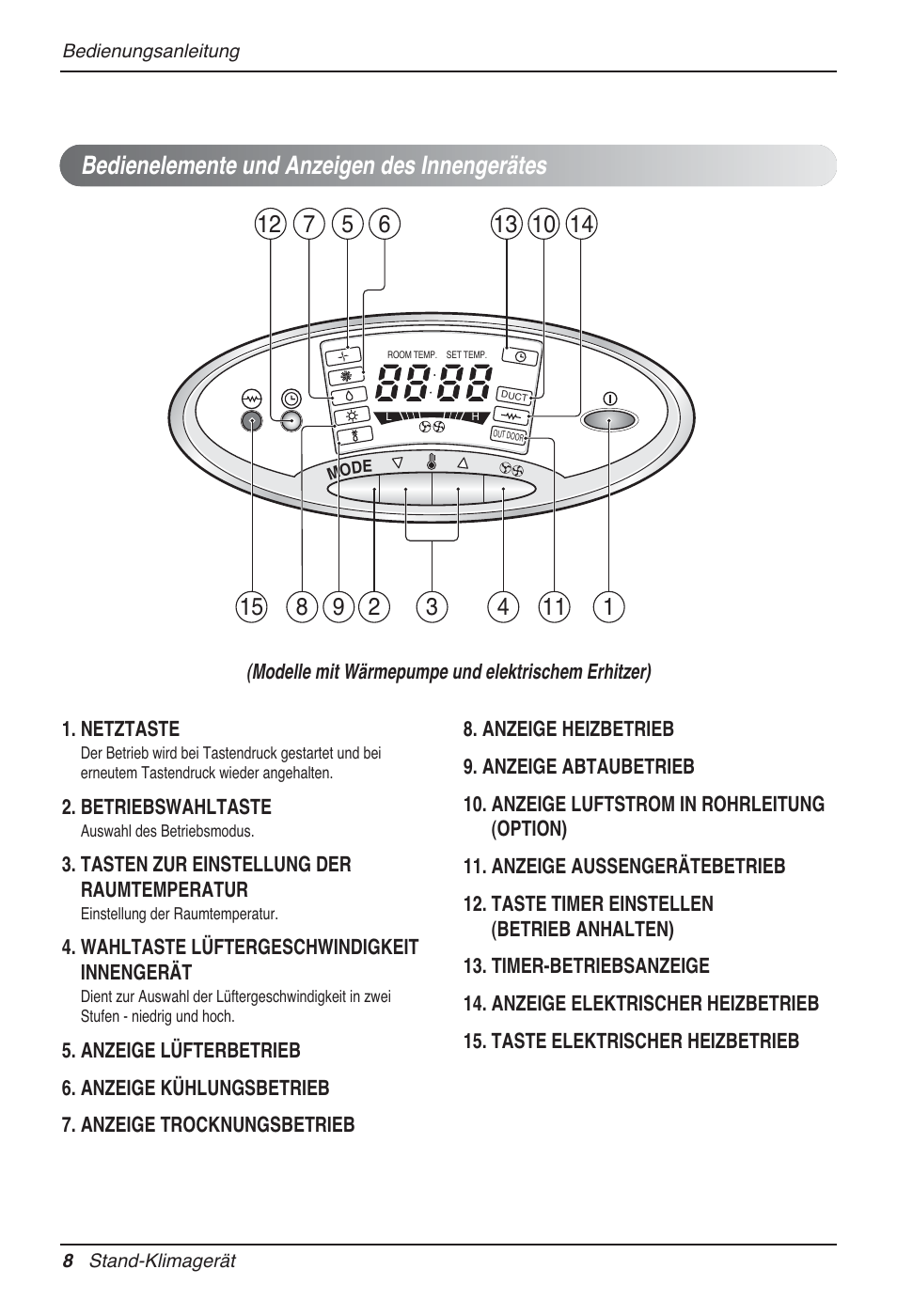 Bedienelemente und anzeigen des innengerätes | LG P08AH User Manual | Page 80 / 91