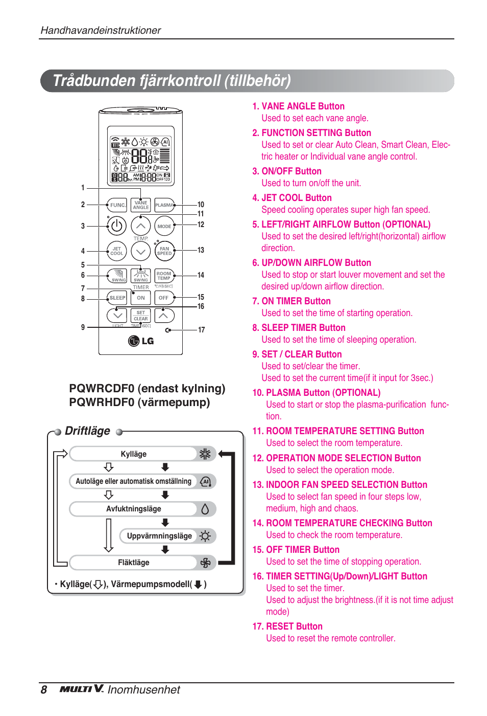 Trådbunden fjärrkontroll (tillbehör), Driftläge, 8inomhusenhet | Pqwrcdf0 (endast kylning) pqwrhdf0 (värmepump) | LG ARNU24GCFA2 User Manual | Page 188 / 229