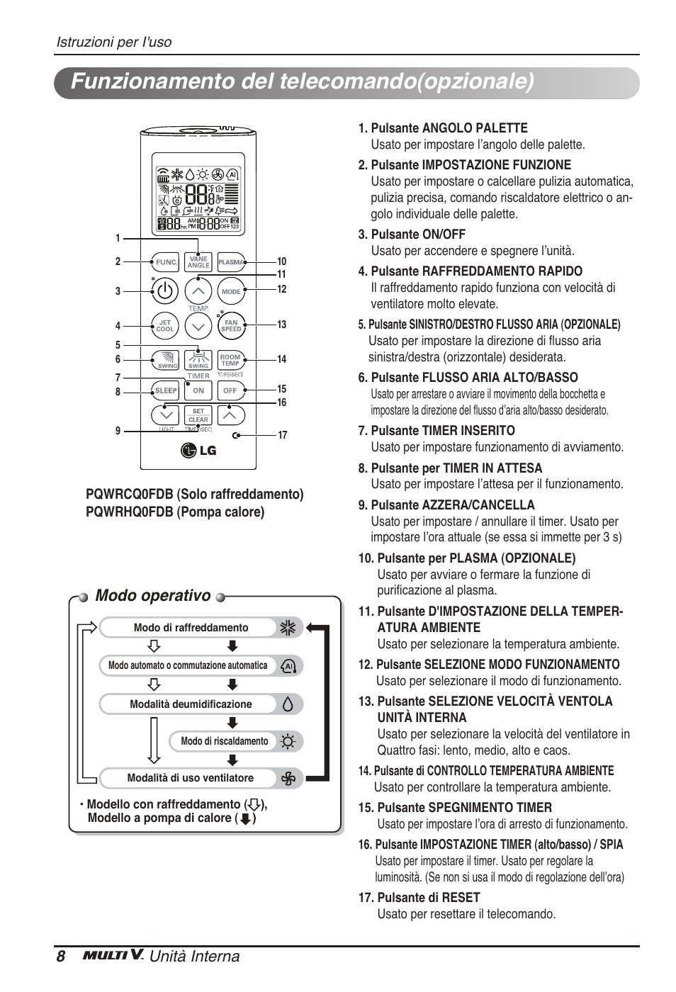 Funzionamento del telecomando(opzionale), Modo operativo, 8unità interna | LG ARNU24GCFA2 User Manual | Page 20 / 229