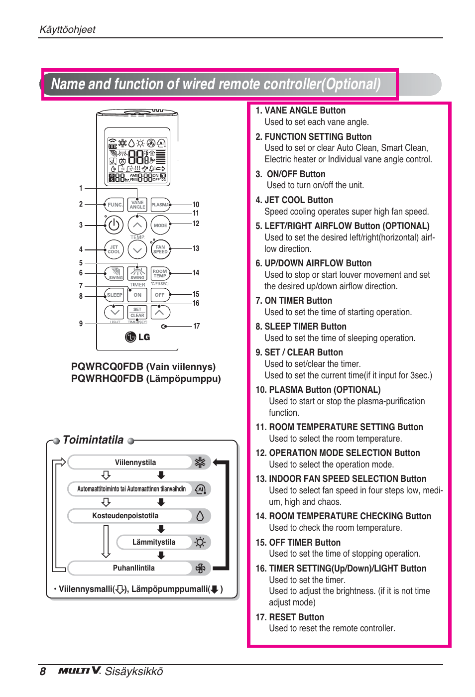 Toimintatila, 8sisäyksikkö | LG ARNU24GCFA2 User Manual | Page 212 / 229