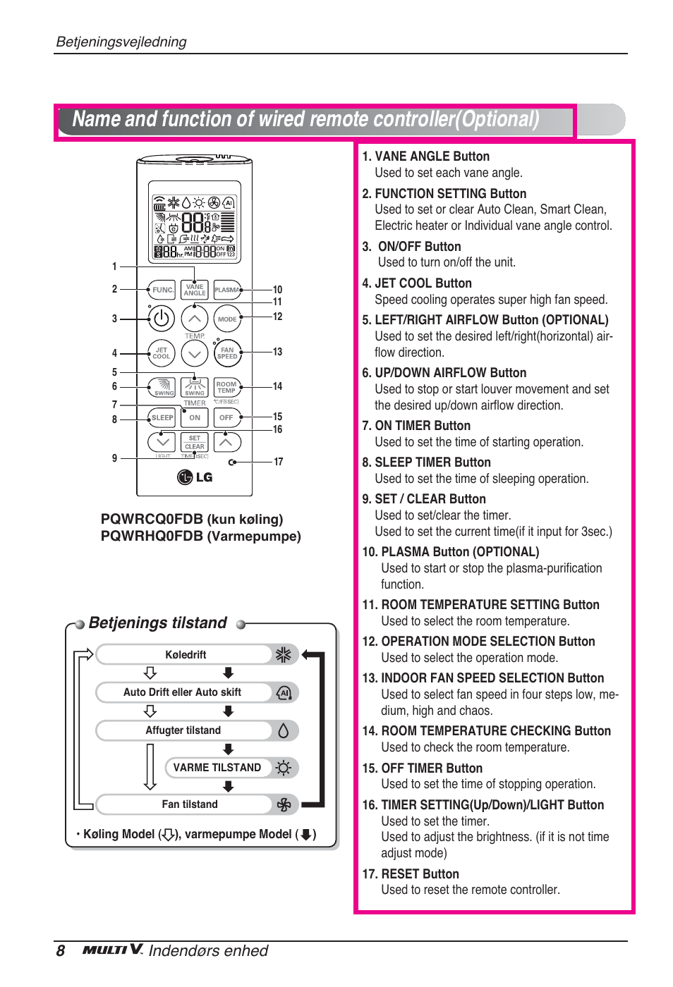 Betjenings tilstand, 8indendørs enhed | LG ARNU24GCFA2 User Manual | Page 224 / 229