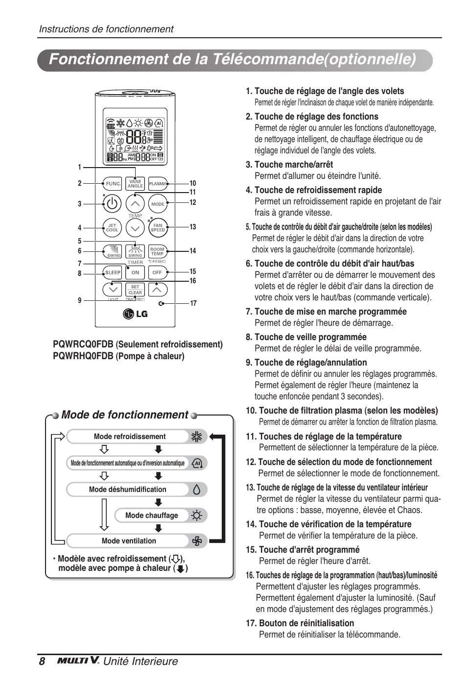 Fonctionnement de la télécommande(optionnelle), Mode de fonctionnement, 8unité interieure | LG ARNU24GCFA2 User Manual | Page 44 / 229