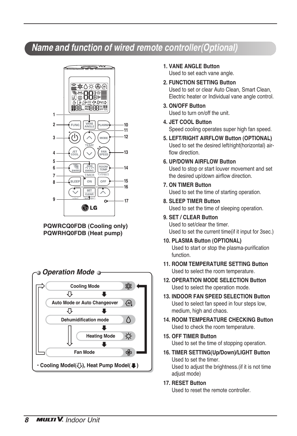 Operation mode, 8indoor unit | LG ARNU24GCFA2 User Manual | Page 8 / 229