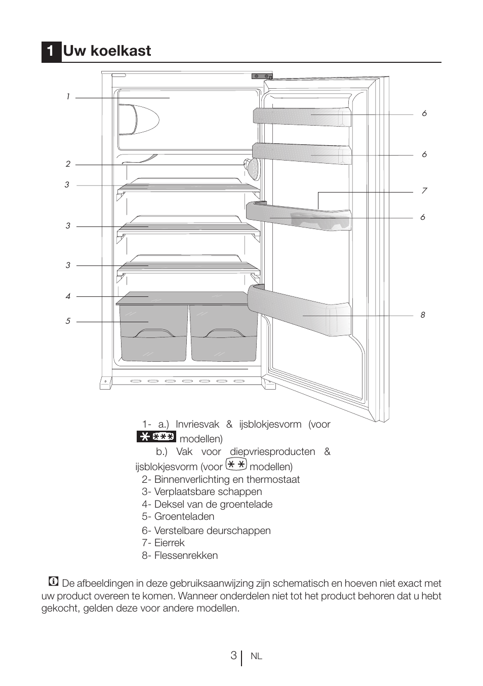 1uw koelkast | Beko RBI 2302 F User Manual | Page 66 / 85